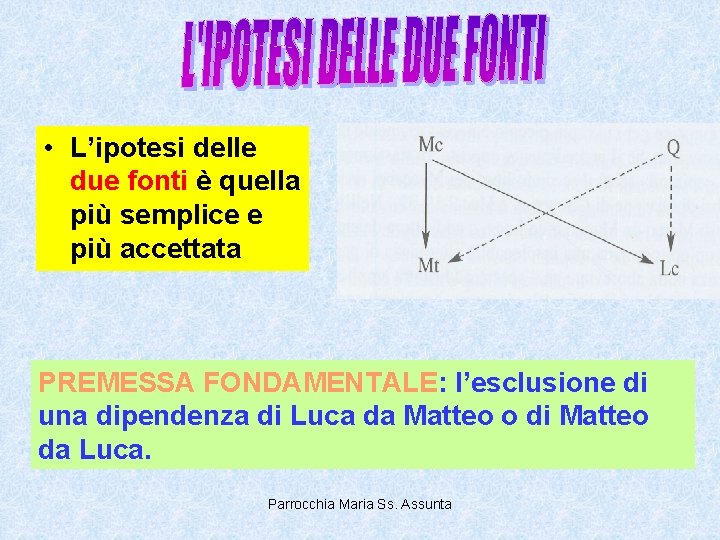  • L’ipotesi delle due fonti è quella più semplice e più accettata PREMESSA