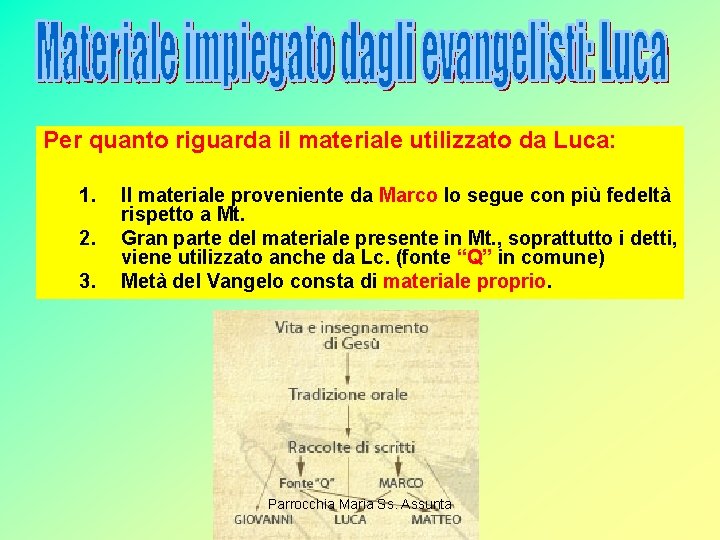 Per quanto riguarda il materiale utilizzato da Luca: 1. 2. 3. Il materiale proveniente