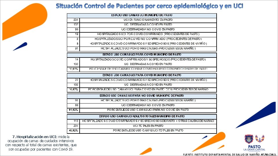 7. Hospitalización en UCI: mide la ocupación de camas de cuidados intensivos con respecto