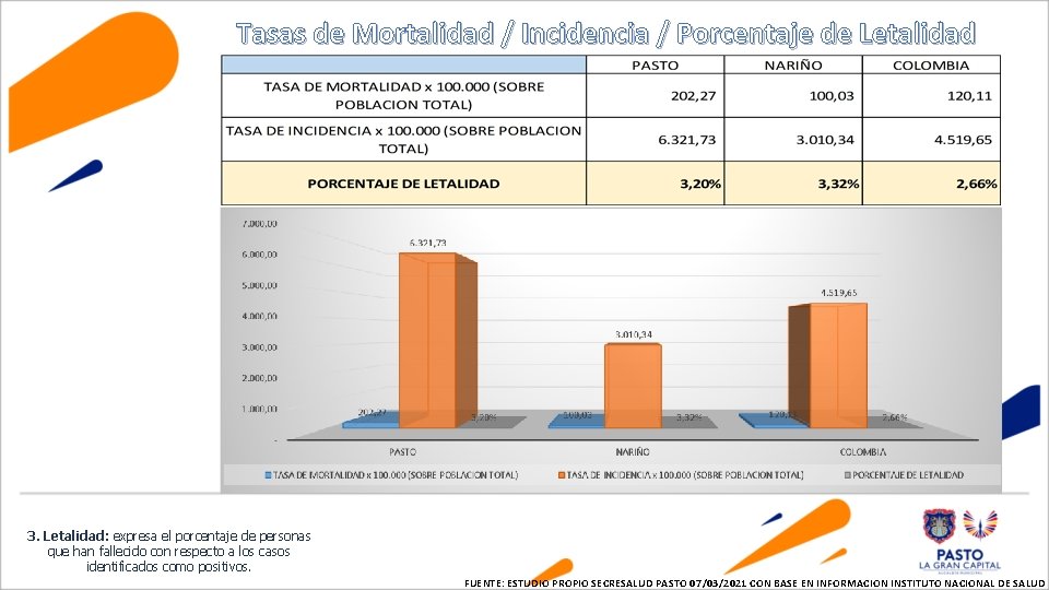 Tasas de Mortalidad / Incidencia / Porcentaje de Letalidad 3. Letalidad: expresa el porcentaje