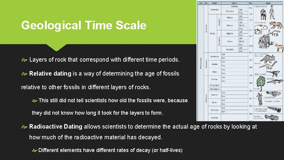 Geological Time Scale Layers of rock that correspond with different time periods. Relative dating