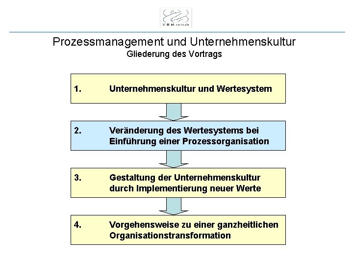 Prozessmanagement und Unternehmenskultur Gliederung des Vortrags 1. Unternehmenskultur und Wertesystem 2. Veränderung des Wertesystems