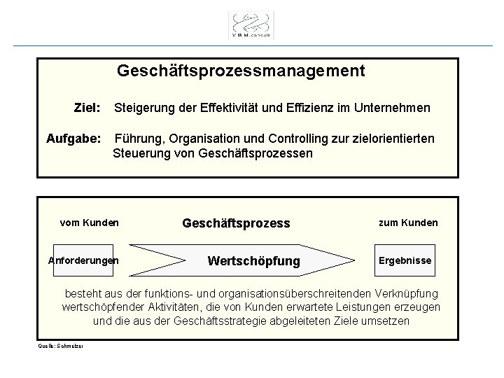 Geschäftsprozessmanagement Ziel: Aufgabe: Steigerung der Effektivität und Effizienz im Unternehmen Führung, Organisation und Controlling