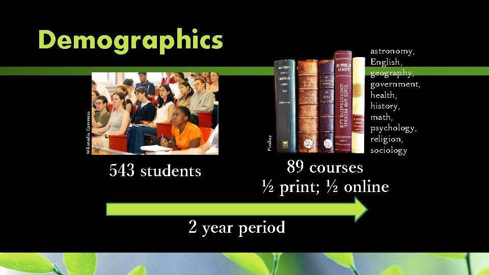 Pixabay Wikimedia Commons Demographics 543 students astronomy, English, geography, government, health, history, math, psychology,