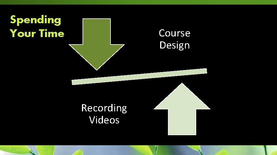 Spending Your Time Course Design Recording Videos 