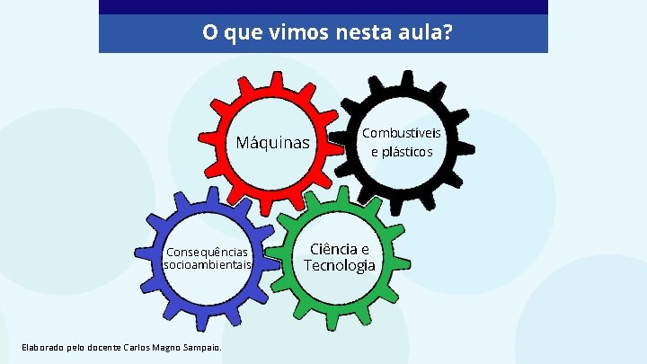 O que vimos nesta aula? Máquinas Consequências socioambientais Elaborado pelo docente Carlos Magno Sampaio.