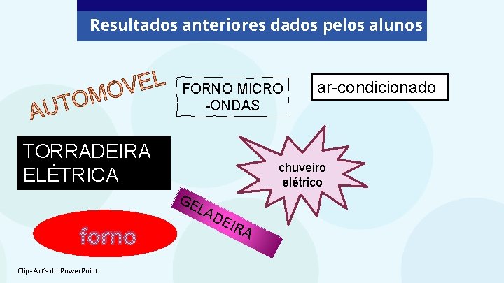 Resultados anteriores dados pelos alunos FORNO MICRO -ONDAS TORRADEIRA ELÉTRICA chuveiro elétrico GE forno