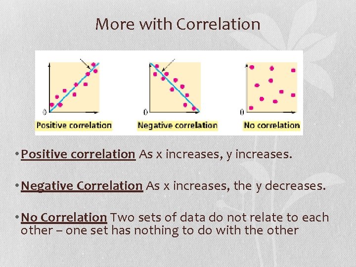 More with Correlation • Positive correlation As x increases, y increases. • Negative Correlation