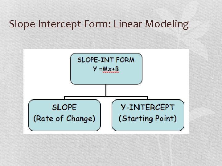 Slope Intercept Form: Linear Modeling 
