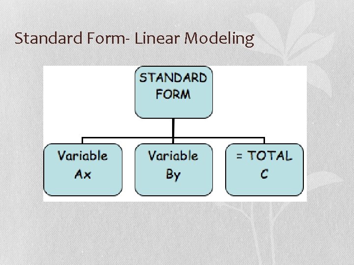 Standard Form- Linear Modeling 