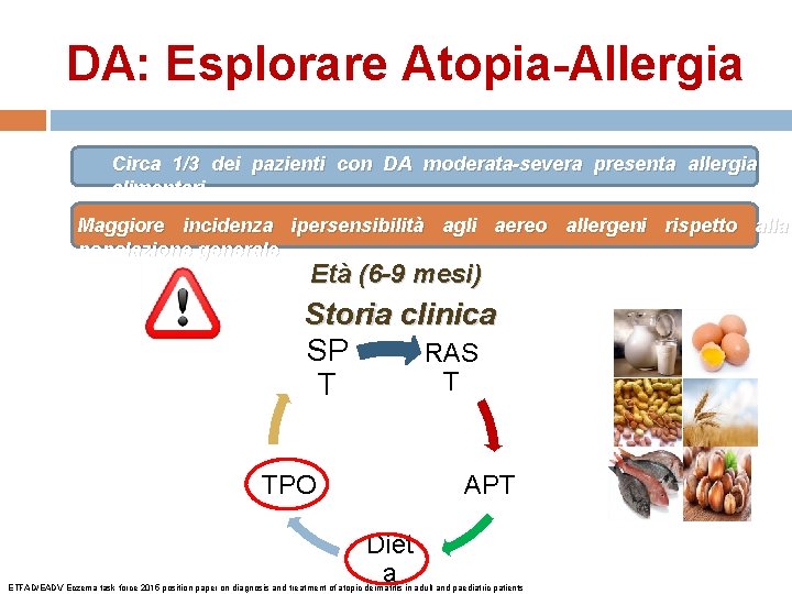 DA: Esplorare Atopia-Allergia Circa 1/3 dei pazienti con DA moderata-severa presenta allergia alimentari Maggiore