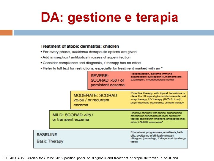 DA: gestione e terapia ETFAD/EADV Eczema task force 2015 position paper on diagnosis and