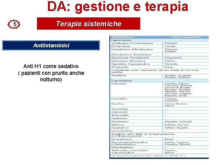 DA: gestione e terapia 5 Terapie sistemiche Antiistaminici Anti H 1 come sedativo (