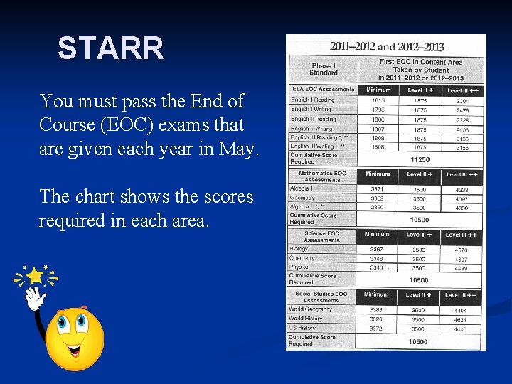 STARR You must pass the End of Course (EOC) exams that are given each