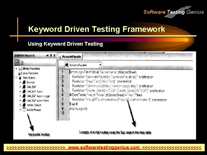 Keyword Driven Testing Framework Using Keyword Driven Testing >>>>>>>>>>> www. softwaretestinggenius. com <<<<<<<<<<< 