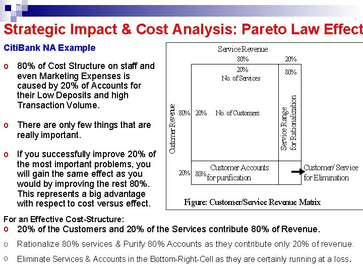 Strategic Impact & Cost Analysis: Pareto Law Effect Citi. Bank NA Example o If