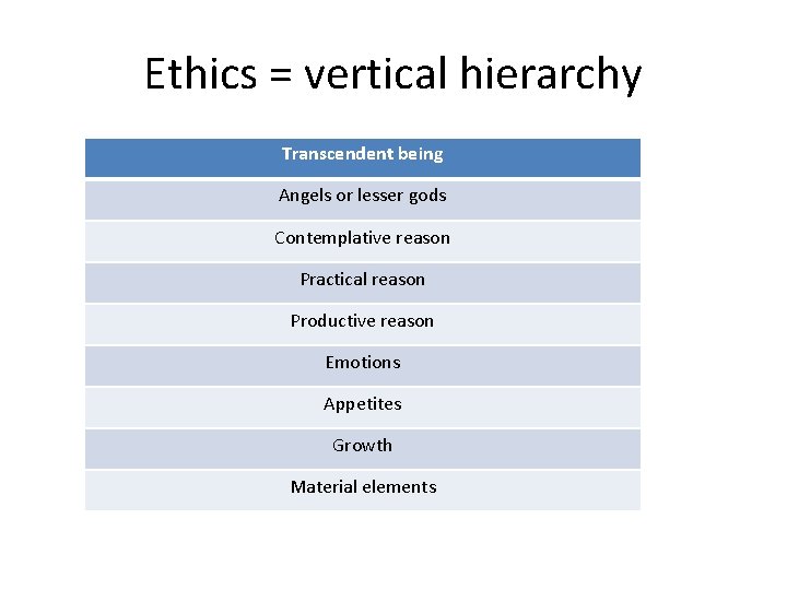 Ethics = vertical hierarchy Transcendent being Angels or lesser gods Contemplative reason Practical reason