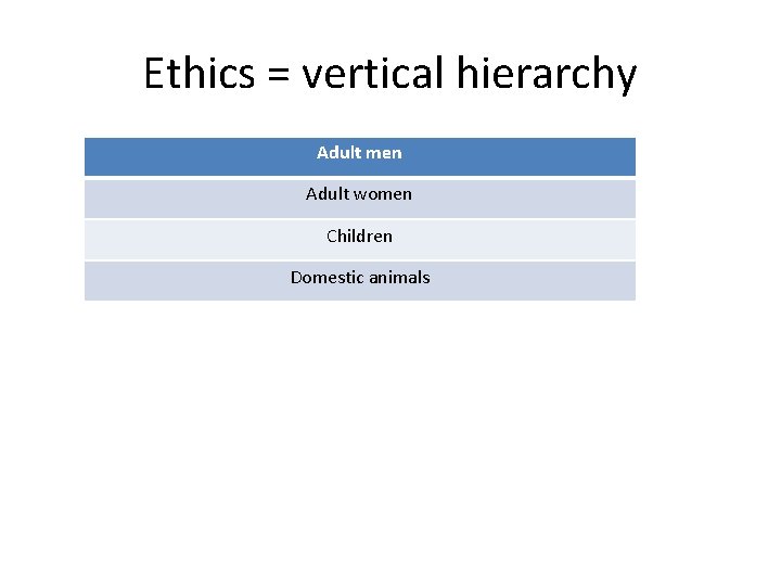 Ethics = vertical hierarchy Adult men Adult women Children Domestic animals 