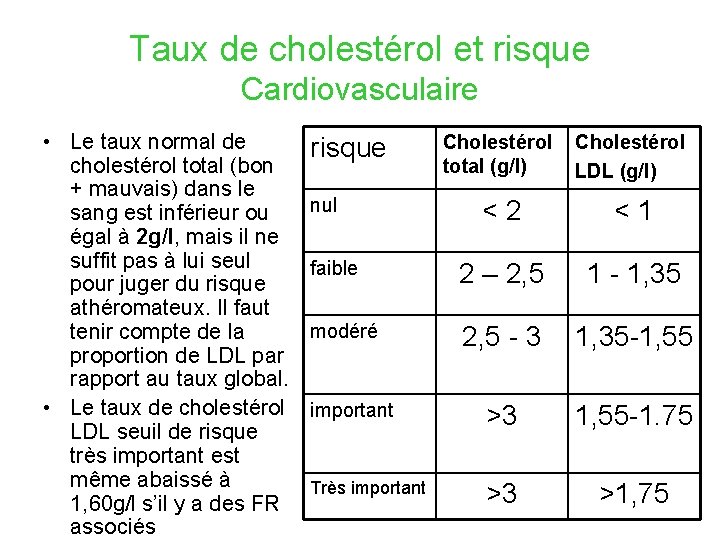 Taux de cholestérol et risque Cardiovasculaire • Le taux normal de cholestérol total (bon