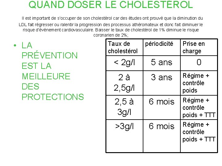 QUAND DOSER LE CHOLESTÉROL Il est important de s’occuper de son cholestérol car des