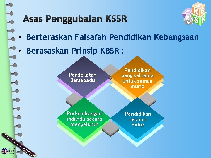 Asas Penggubalan KSSR • Berteraskan Falsafah Pendidikan Kebangsaan • Berasaskan Prinsip KBSR : Pendekatan