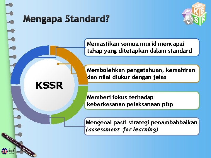 Mengapa Standard? Memastikan semua murid mencapai tahap yang ditetapkan dalam standard KSSR Membolehkan pengetahuan,