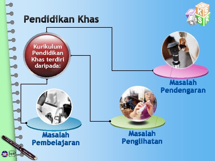 Pendidikan Khas Kurikulum Pendidikan Khas terdiri daripada: Masalah Pendengaran Masalah Pembelajaran Ku rik u