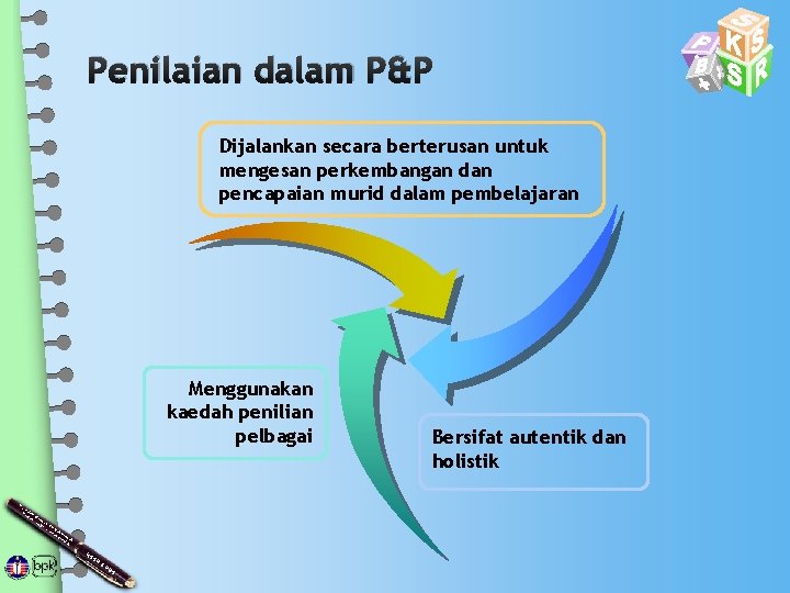 Penilaian dalam P&P Dijalankan secara berterusan untuk mengesan perkembangan dan pencapaian murid dalam pembelajaran