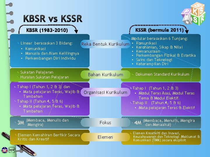 KBSR vs KSSR (bermula 2011) KBSR (1983 -2010) Modular berasaskan 6 Tunjang: Linear berasaskan