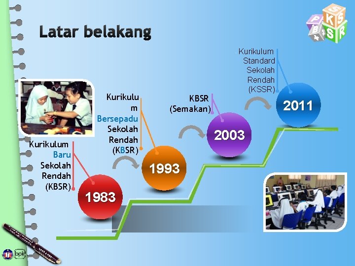 Latar belakang • Kurikulu m Bersepadu Sekolah Rendah (KBSR) • Kurikulum Baru Sekolah Rendah