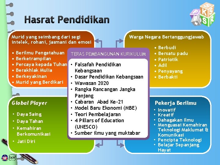 Hasrat Pendidikan Murid yang seimbang dari segi intelek, rohani, jasmani dan emosi • Berilmu