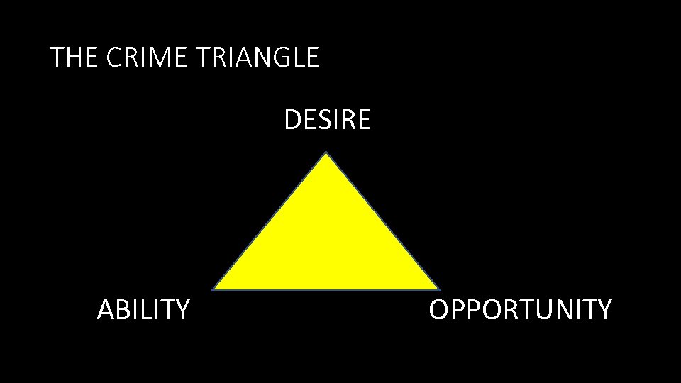 THE CRIME TRIANGLE DESIRE ABILITY OPPORTUNITY THE CRIME TRIANGLE DESIRE ABILITY OPPORTUNITY