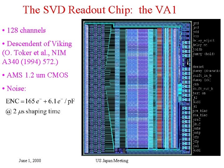 The SVD Readout Chip: the VA 1 • 128 channels • Descendent of Viking