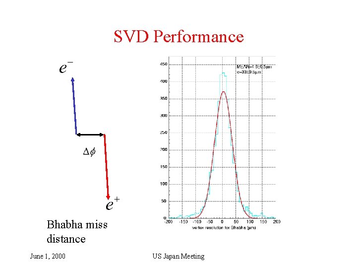 SVD Performance Bhabha miss distance June 1, 2000 US Japan Meeting 