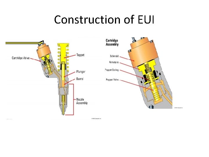Construction of EUI 