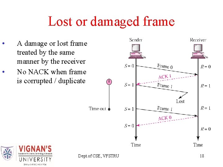 Lost or damaged frame • • A damage or lost frame treated by the Lost or damaged frame • • A damage or lost frame treated by the