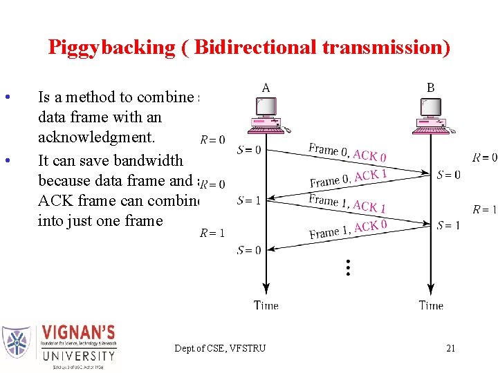 Piggybacking ( Bidirectional transmission) • • Is a method to combine a data frame Piggybacking ( Bidirectional transmission) • • Is a method to combine a data frame