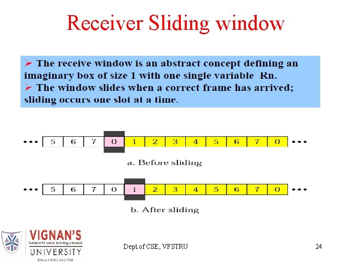 Receiver Sliding window Dept. of CSE, VFSTRU 24 Receiver Sliding window Dept. of CSE, VFSTRU 24