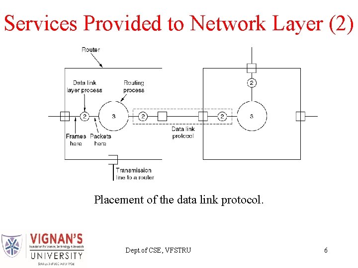 Services Provided to Network Layer (2) Placement of the data link protocol. Dept. of Services Provided to Network Layer (2) Placement of the data link protocol. Dept. of
