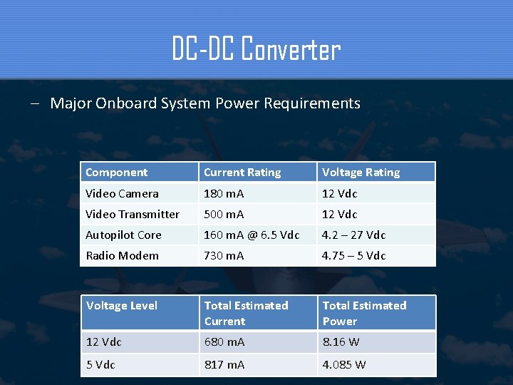 DC-DC Converter – Major Onboard System Power Requirements Component Current Rating Voltage Rating Video