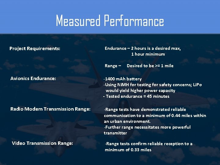 Measured Performance Project Requirements: Endurance – 2 hours is a desired max, 1 hour