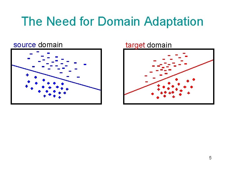 The Need for Domain Adaptation source domain target domain 5 