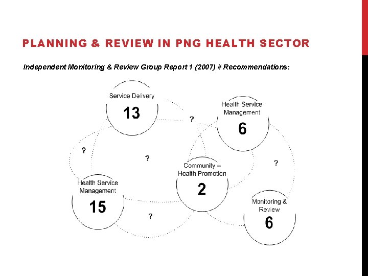 PLANNING & REVIEW IN PNG HEALTH SECTOR Independent Monitoring & Review Group Report 1