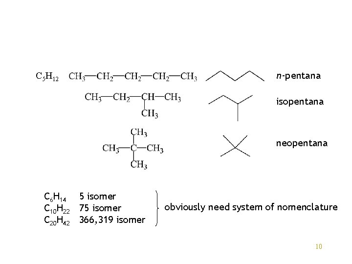 C 5 H 12 n-pentana isopentana neopentana C 6 H 14 5 isomer C