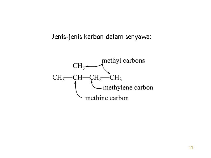 Jenis-jenis karbon dalam senyawa: 13 
