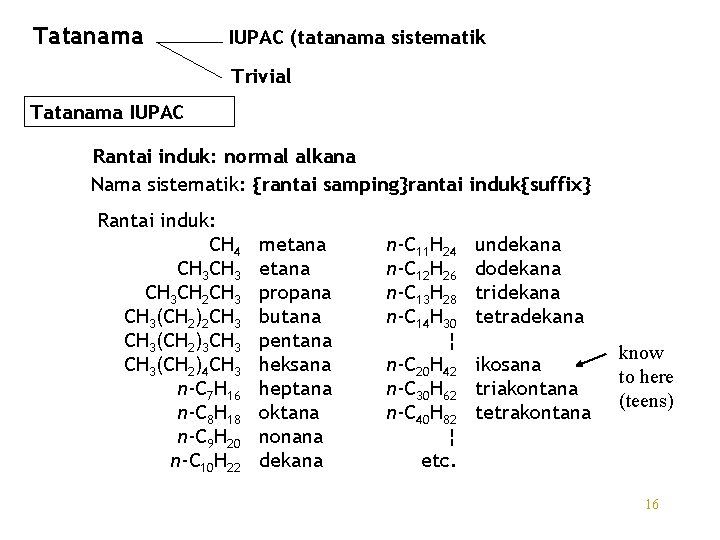 Tatanama IUPAC (tatanama sistematik Trivial Tatanama IUPAC Rantai induk: normal alkana Nama sistematik: {rantai