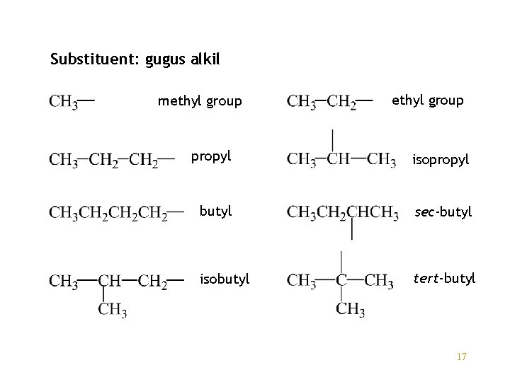 Substituent: gugus alkil methyl group propyl isopropyl butyl sec-butyl isobutyl tert-butyl 17 