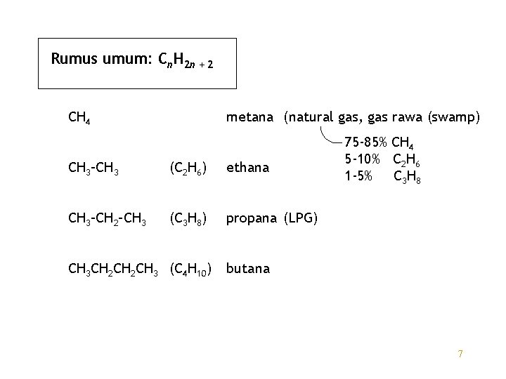 Rumus umum: Cn. H 2 n + 2 CH 4 metana (natural gas, gas