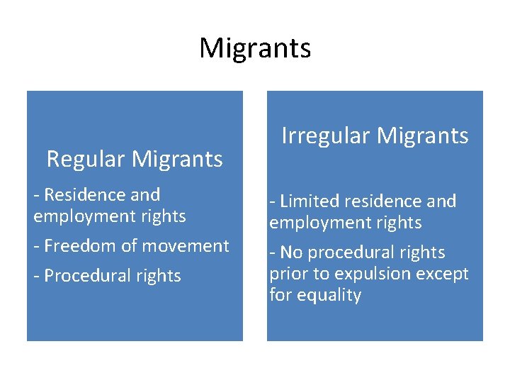 Migrants Regular Migrants - Residence and employment rights - Freedom of movement - Procedural