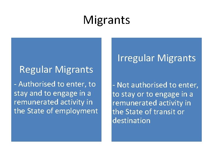 Migrants Regular Migrants - Authorised to enter, to stay and to engage in a